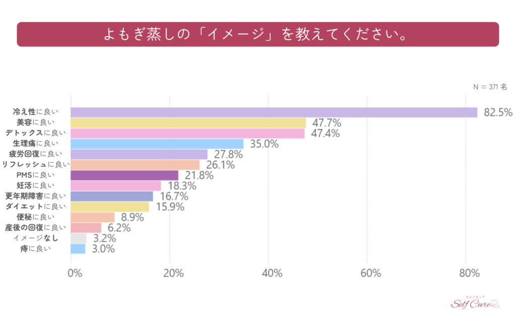 よもぎ蒸しのイメージ