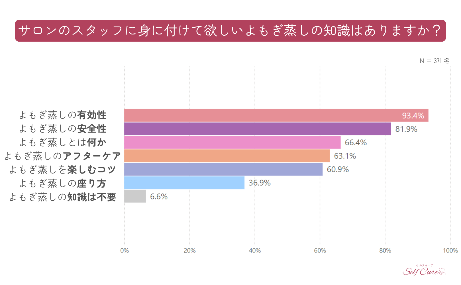 よもぎ蒸しサロンのスタッフに身に付けて欲しい知識