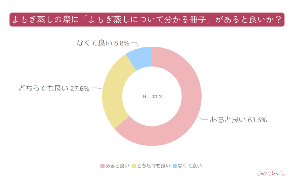 よもぎ蒸し冊子について