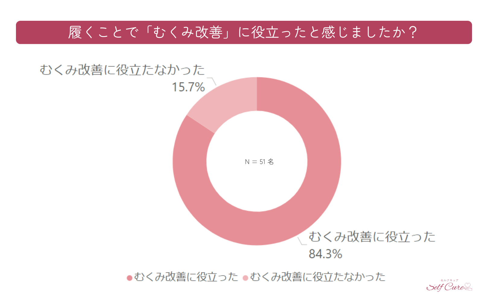 グラマラスパッツふわりぃスリムのむくみを調査