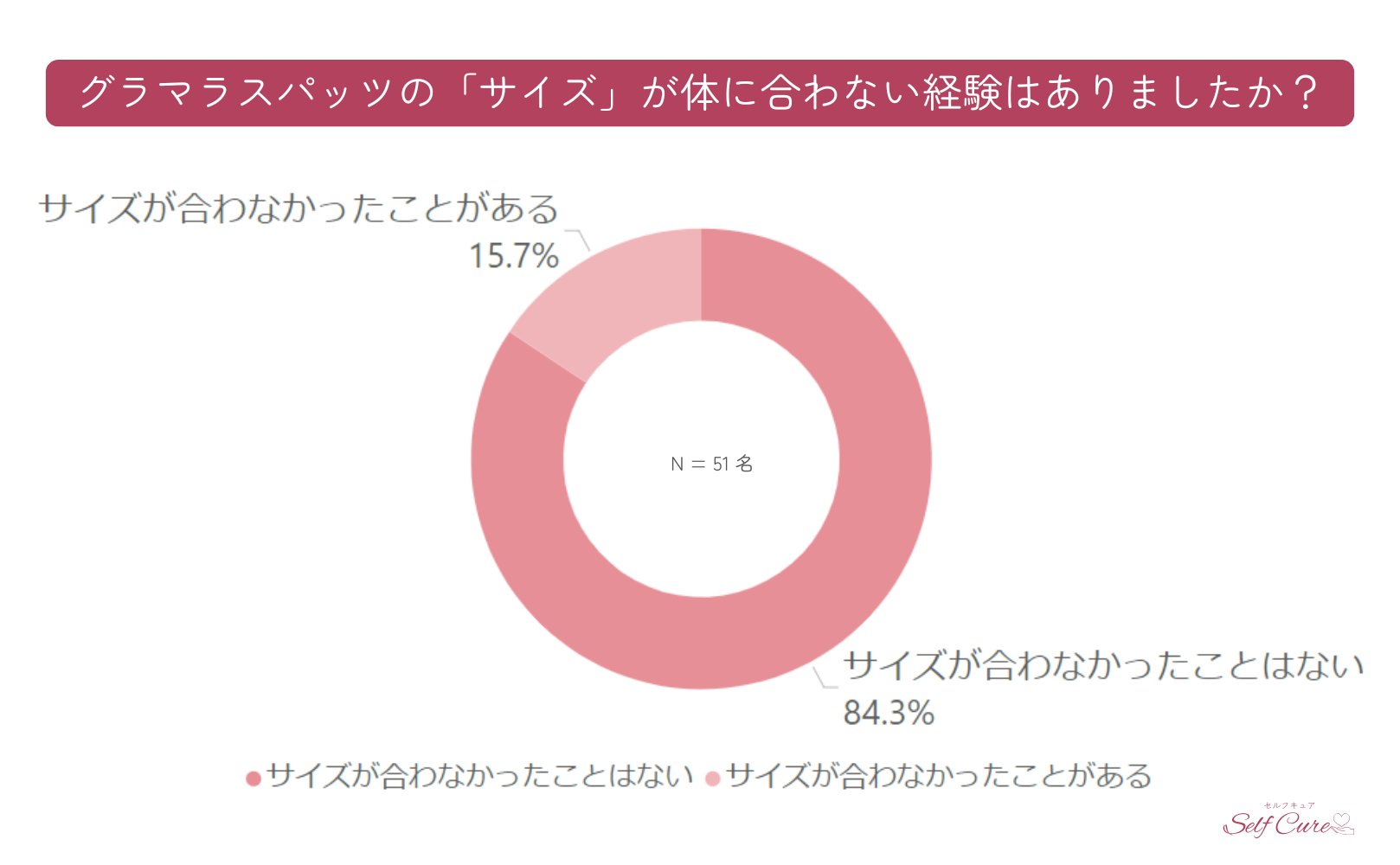 グラマラスパッツふわりぃスリムのサイズを調査