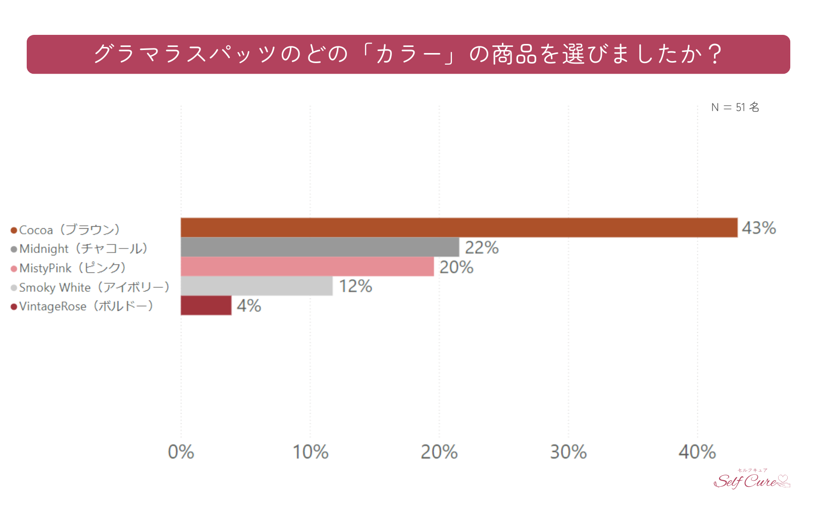 グラマラスパッツふわりぃスリムのカラーを調査